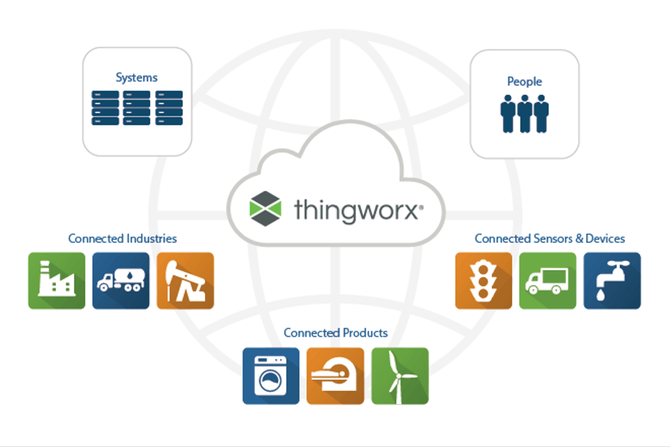 UReason PTC ThingWorx Make APM Solutions Smarter