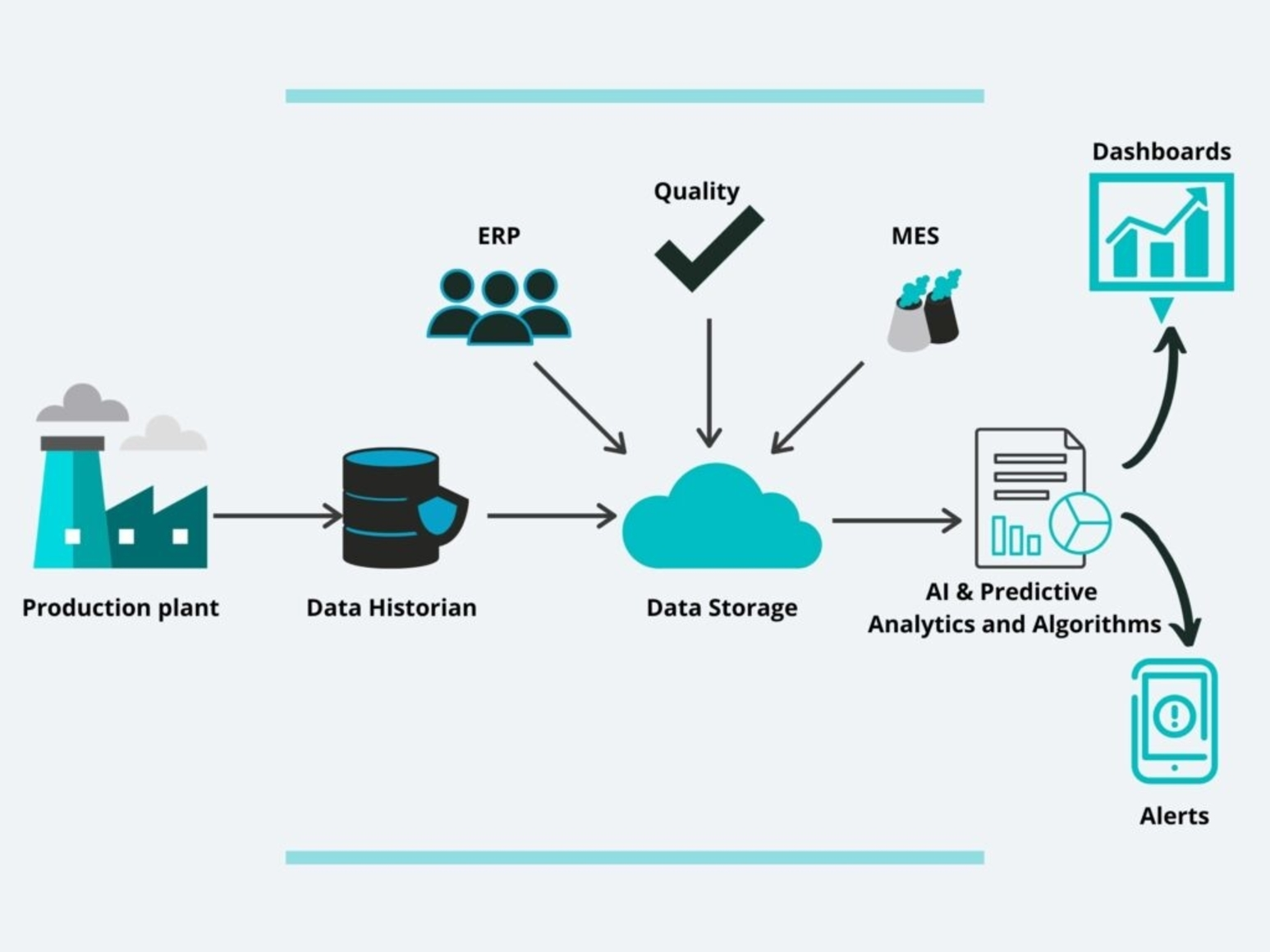 A Guide To Implementing Predictive Maintenance (PdM)