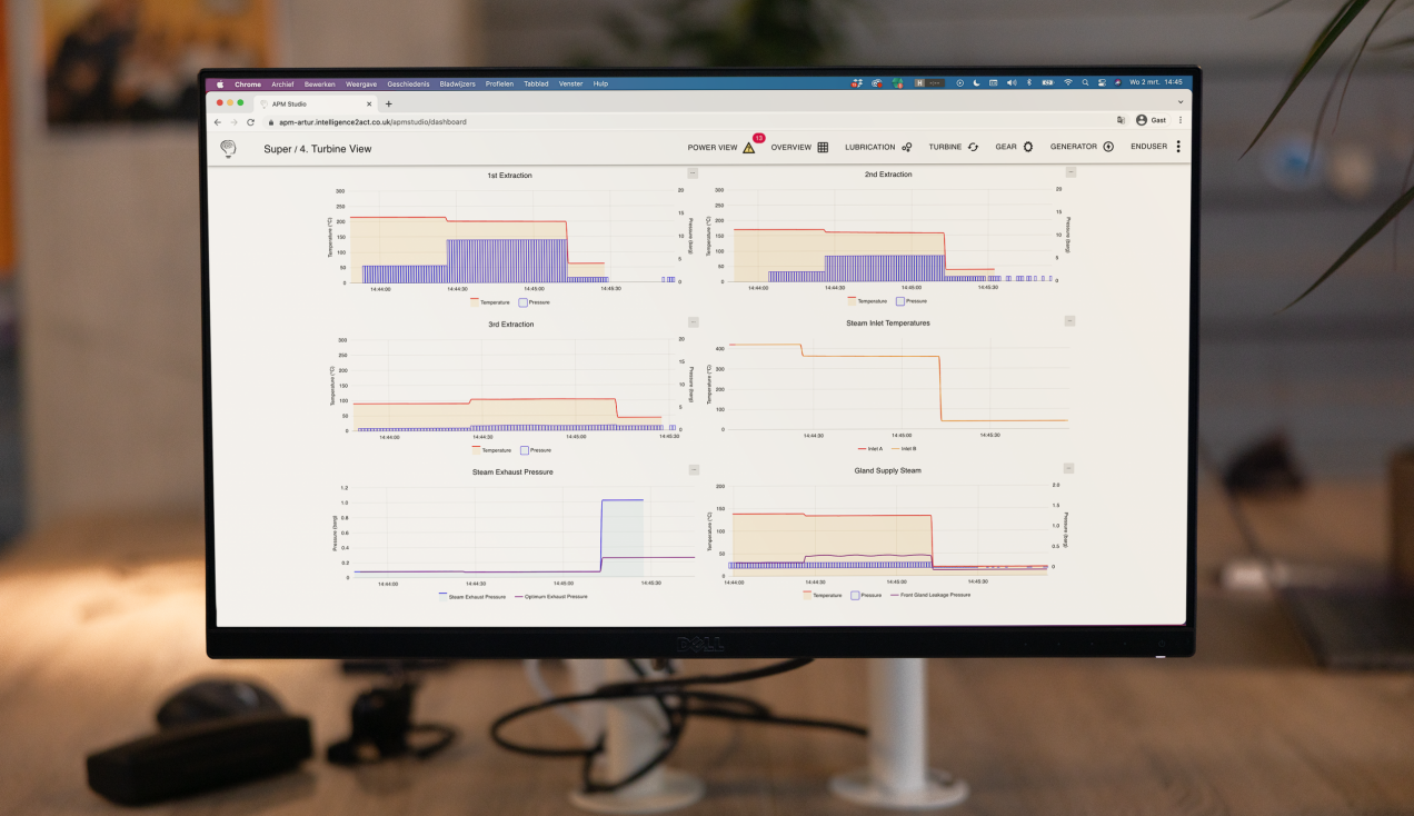 APM Studio software showing dashboards that monitor the pressure, temperature, supply steam of a turbine in real time