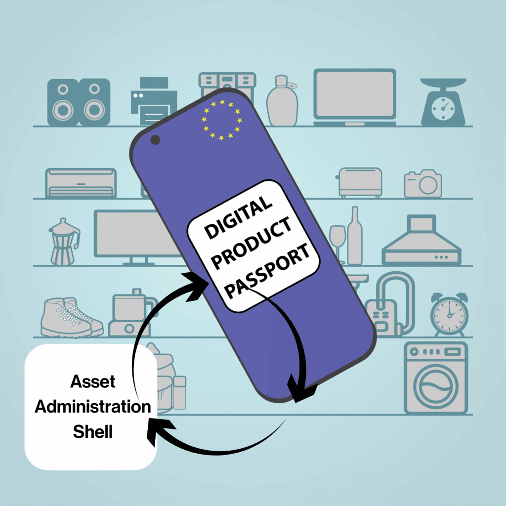 This image shows a visual representation of the concept of a "Digital Product Passport," symbolized by a smartphone screen featuring the term "DIGITAL PRODUCT PASSPORT" with an EU flag in the top corner. The phone is connected to a box labeled "Asset Administration Shell" by arrows that form a cyclical relationship between the two. In the background, there are various household items like electronics, kitchen appliances, and personal items, indicating the broad applicability of digital product passports across different types of consumer goods.