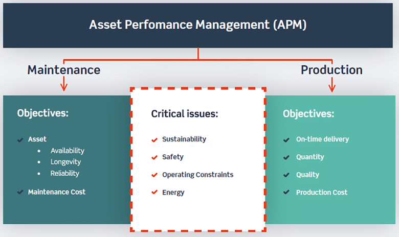 APM APM Studio Introduction to APM APM Studio